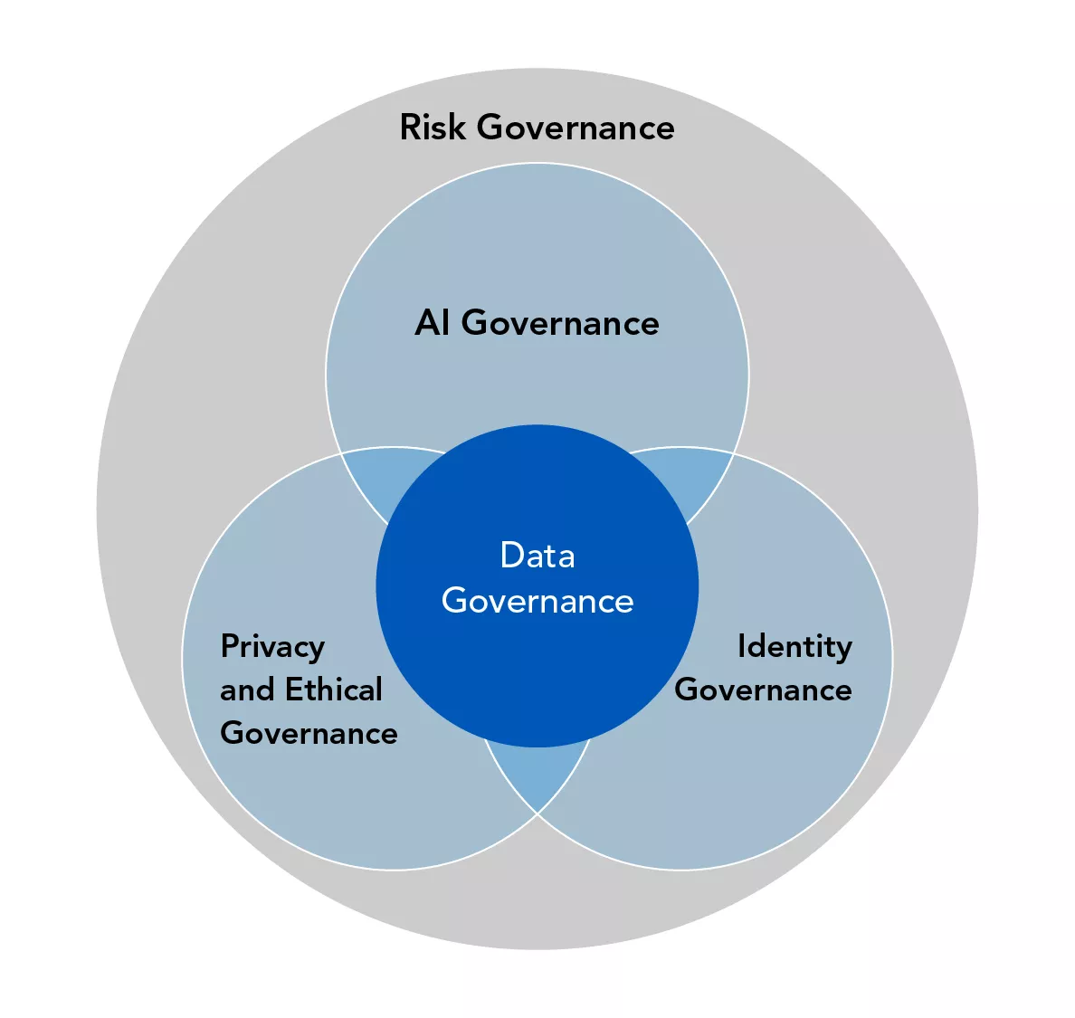 Layers of AI Governance_slide-03.jpg